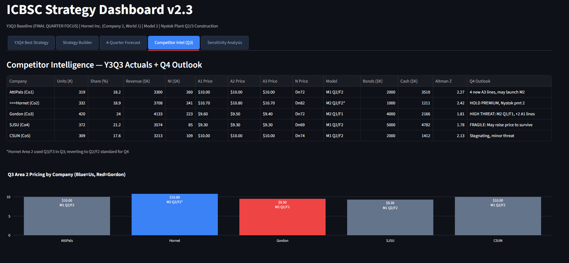 ICBSC Competitor Intelligence