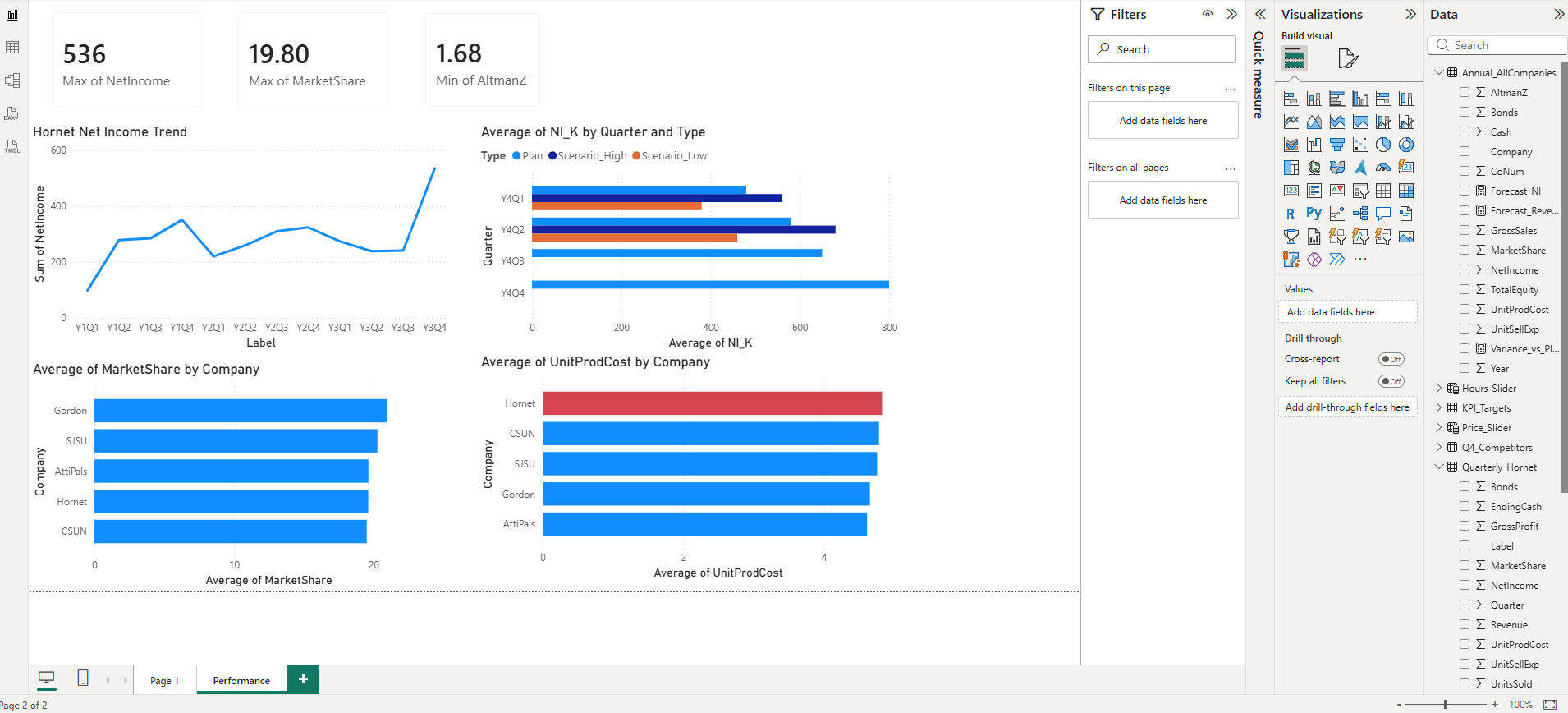 ICBSC Power BI Performance Dashboard